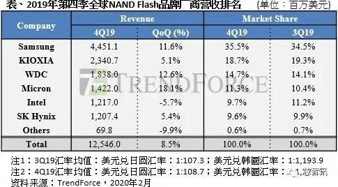 Kioxia在日本成功上市，开启未来科技新篇章的探索之旅