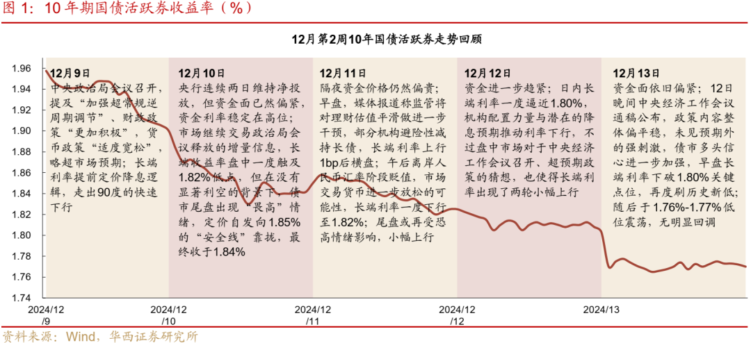 债市阶段性调整来袭，市场趋势、影响因素与应对策略深度解析