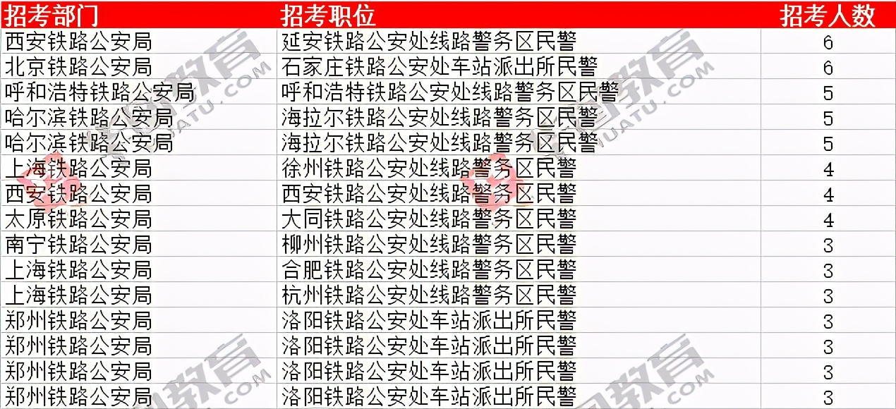 国家公务员考试公告及职位表深度解析