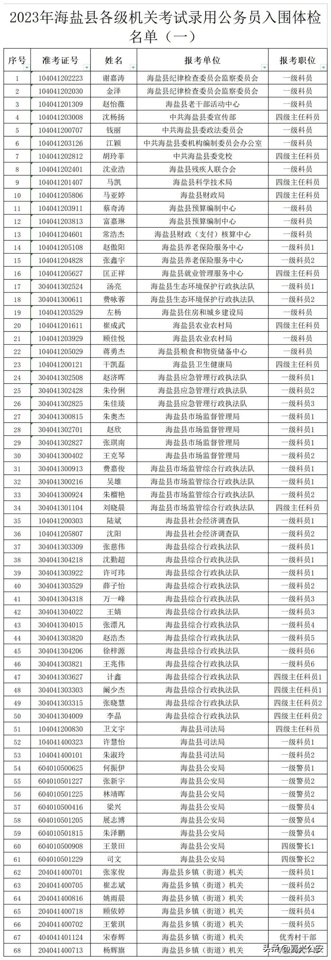 公务员入职体检不合格情况分析，十大常见不合格状况探讨