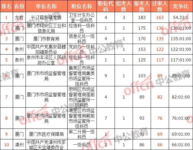 公务员职位报考人数查询指南