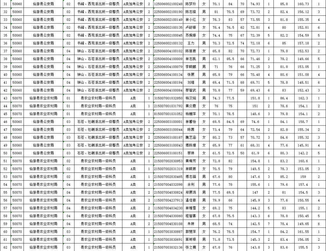 公务员考试合格标准解析，多少分才算过线？