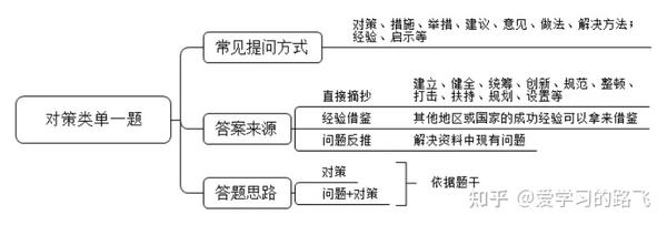 申论议论文结构框架解析与运用