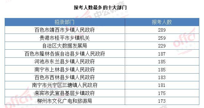 国家公务员考试报名数据分析，趋势、特点与启示解读报告