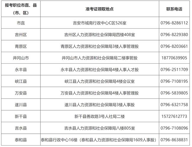 面试缺考情况下的递补机制与规则解析