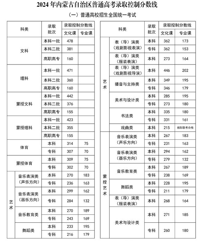 高考录取分数线的背后揭秘