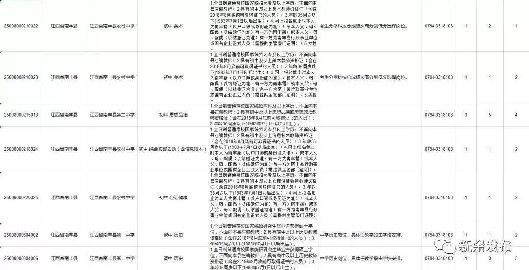 公务员调剂职位表全面解读，意义、作用与影响分析