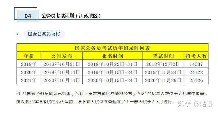 考公考试时间与备考策略，把握时机，决胜未来之路