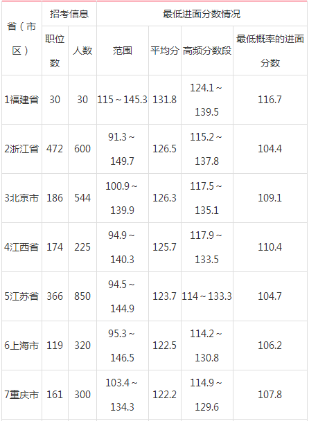 安徽公务员考试分数深度解析