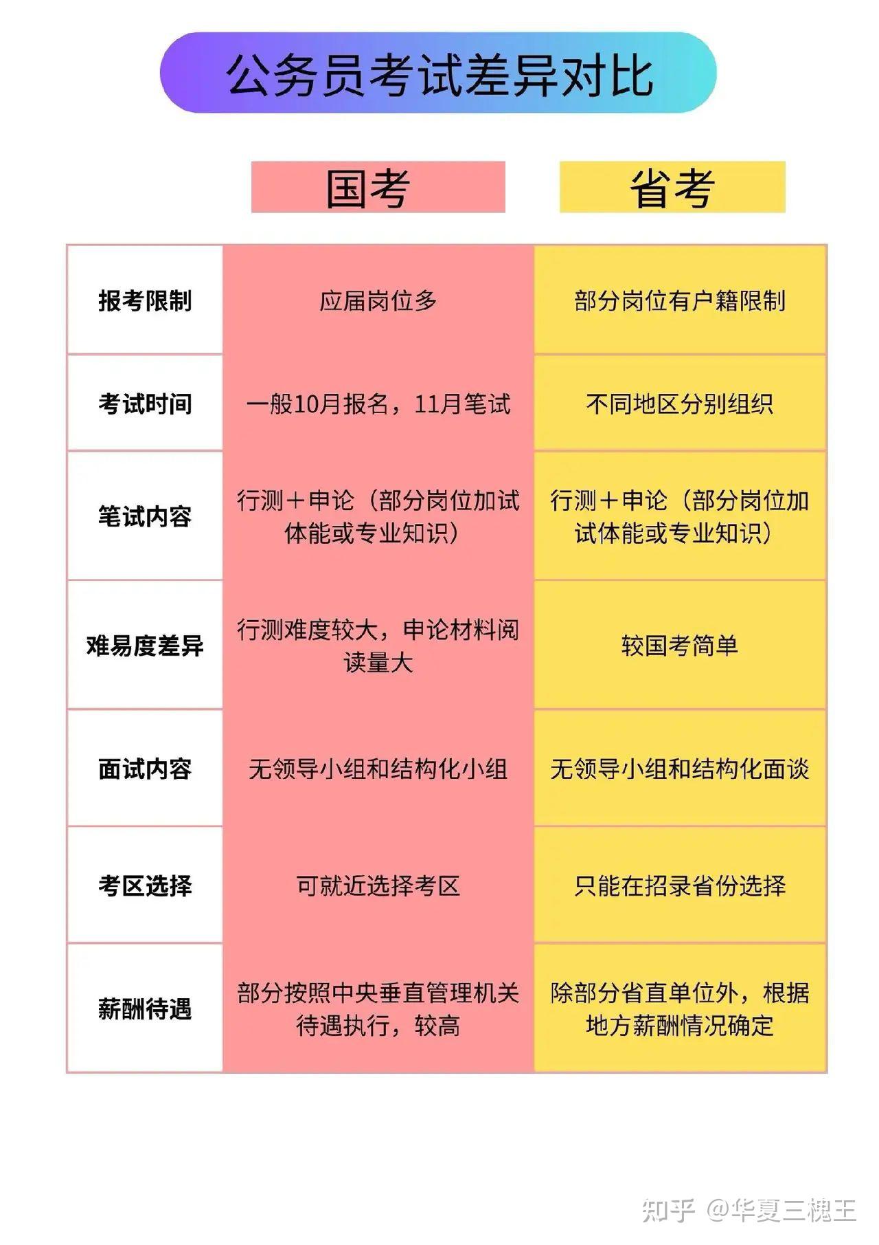 国考、省考和市考，公务员考试的不同层级解析