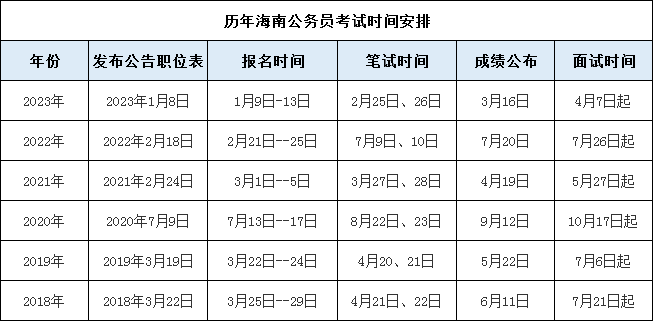 全面解析，2024年公务员考试时间一览表及考试日程安排指南