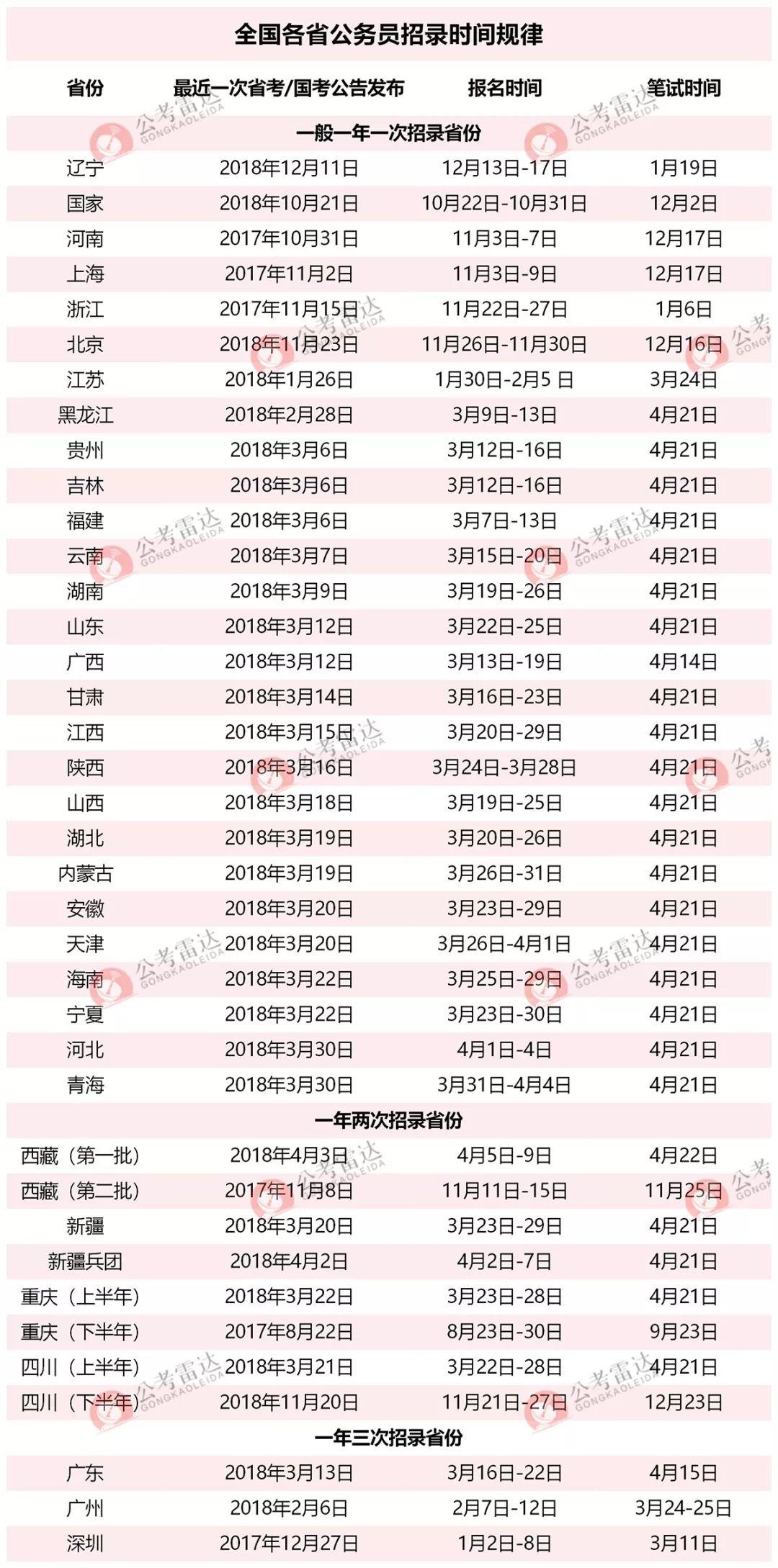 国考公务员调剂政策解读，影响及可能性分析