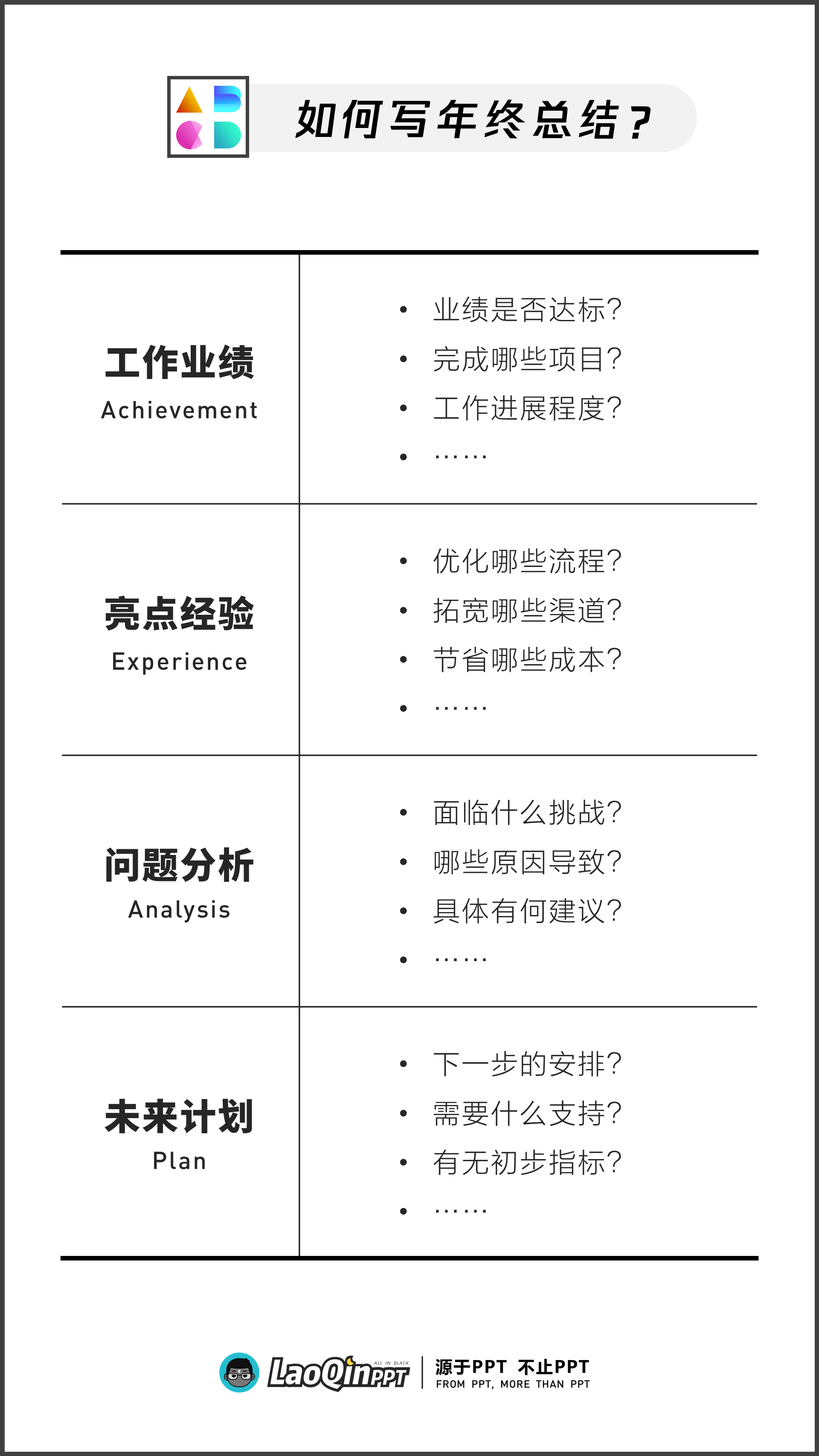 年终总结，职业生涯深远意义与自省的重要性