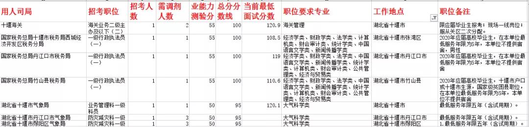 公务员考试岗位调剂详解，可能性、解析与探讨