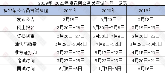 2021年省公务员考试时间表全面解析及备考策略