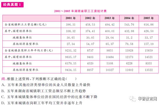 国考行测题型详解与答题技巧指南