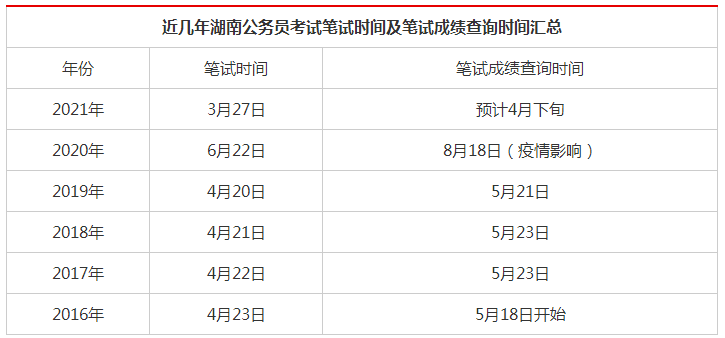 公务员省考笔试成绩计算详解