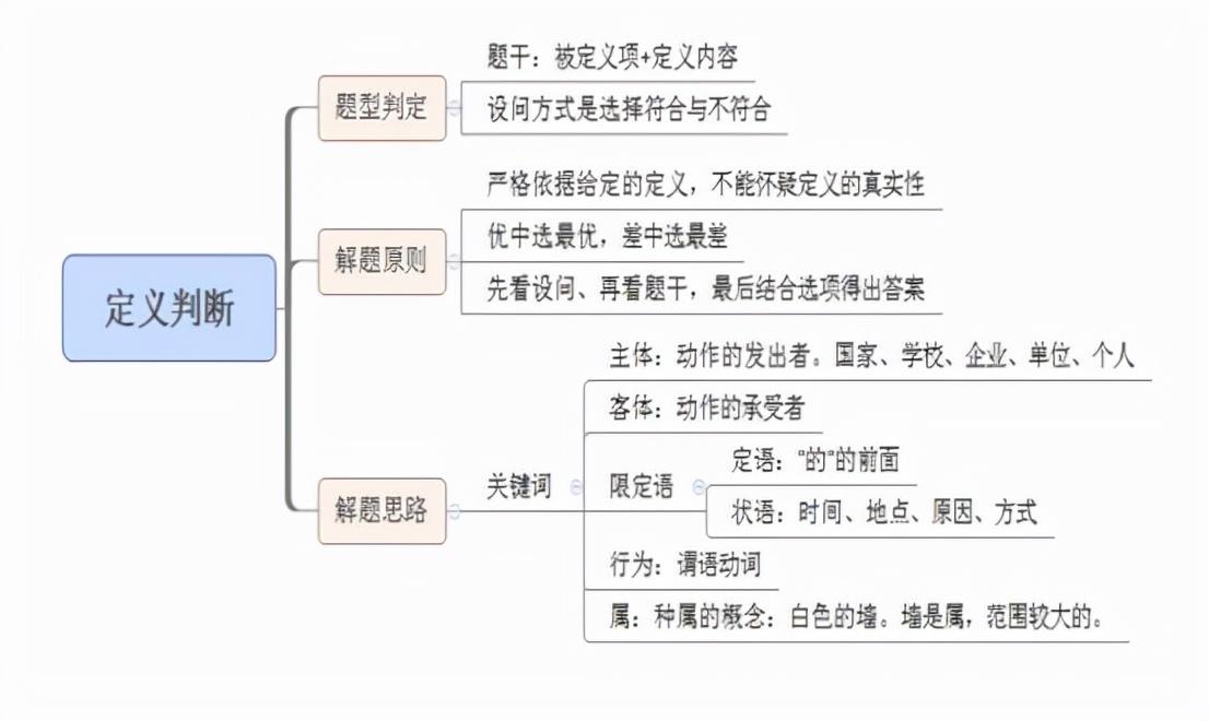 考公备考必备资料全解析