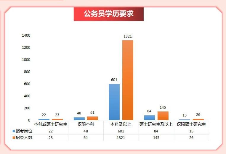 全面解析，2025年公务员报考职位表查询指南