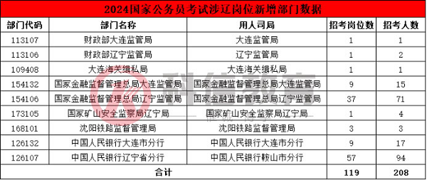 备战2024年国家公务员考试，策略与关键知识点概览