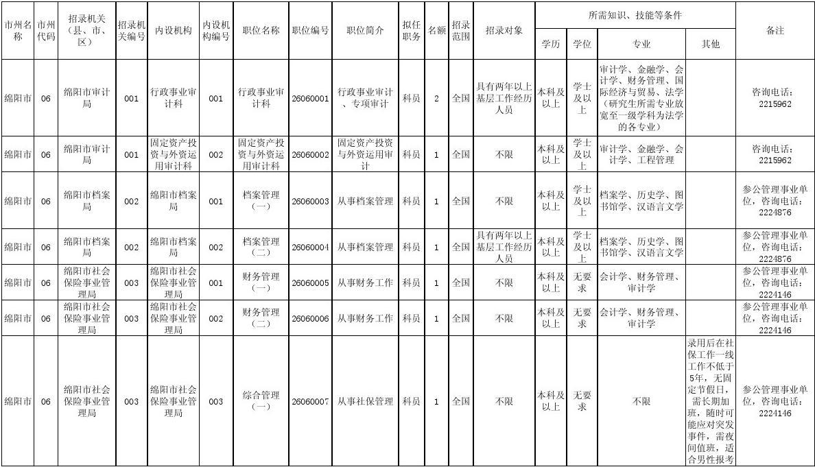 公务员报考指南，岗位表解读与选择策略