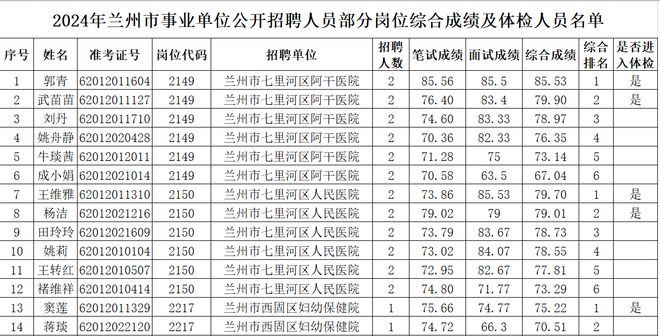 事业单位体检公告通知发布