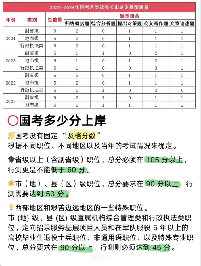 公务员考试题目分数分布详解，探究与解析