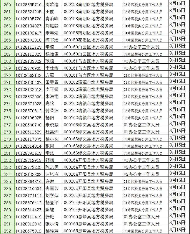 公务员体检项目与标准详解概览