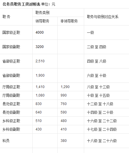 执法类公务员职级级别一览表，构建法治体系的基石