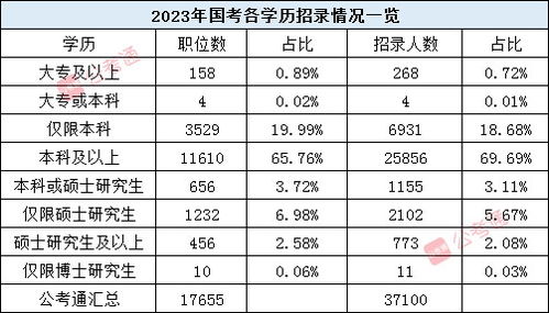 全面解析2024年公务员招考岗位职位表，职位概览与选择指南