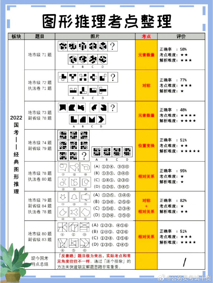 行测常识大全汇总，2024版梳理总结