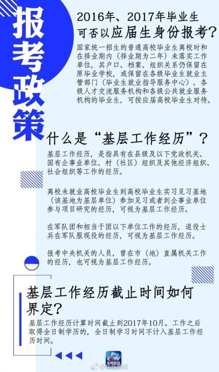 国家公务员考试，挑战与机遇的挑战之路