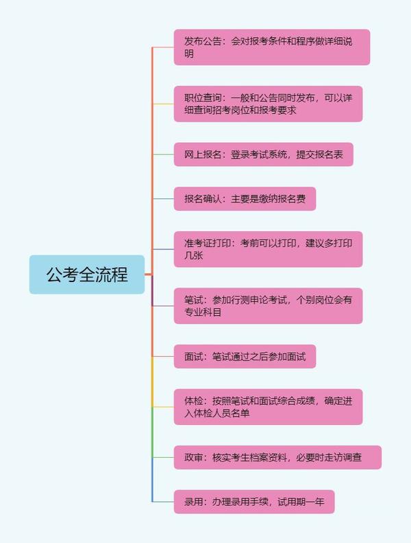 公务员考试之路，入门与学习方法探讨