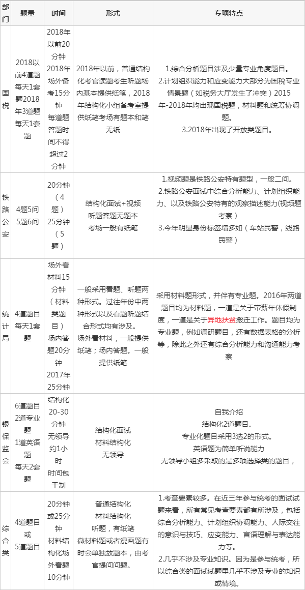 国考年龄限制解析，国考年龄一般限制多少岁？