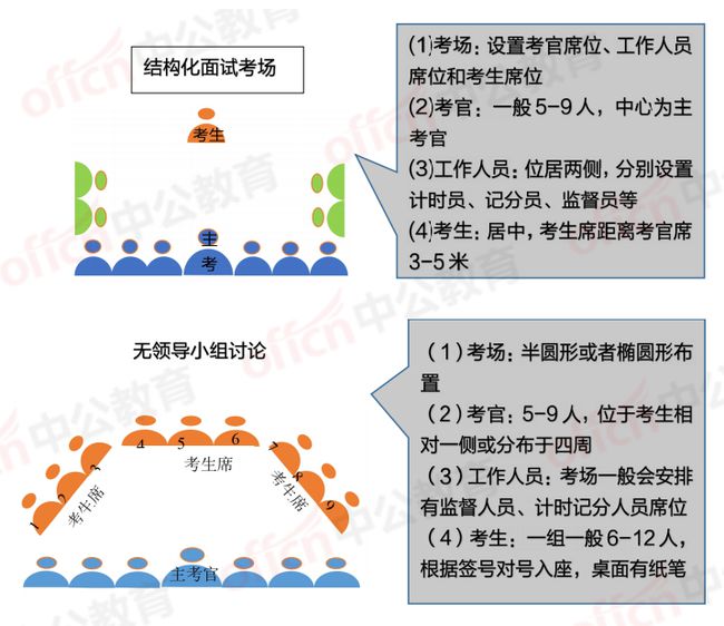 公务员面试流程详解与礼仪指南