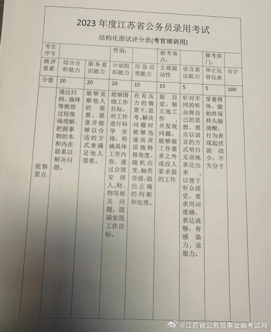 公务员面试评分指南，全面解析评估面试表现的方法与标准