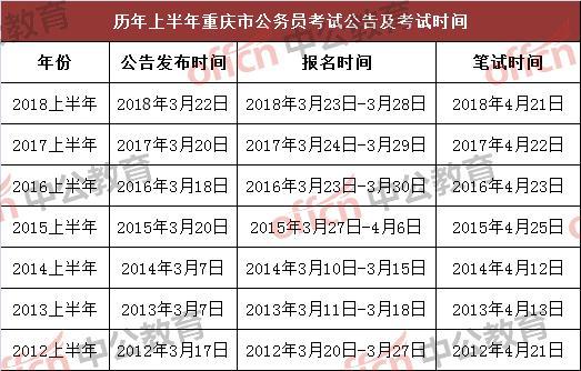 公务员报考条件及时间详解