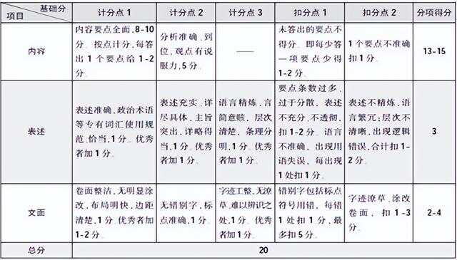 申论给分规则深度解析及应试策略指南