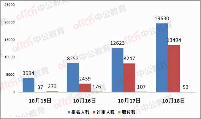 解析四川国考报名数据，趋势、特点与应对策略（XXXX年数据为例）