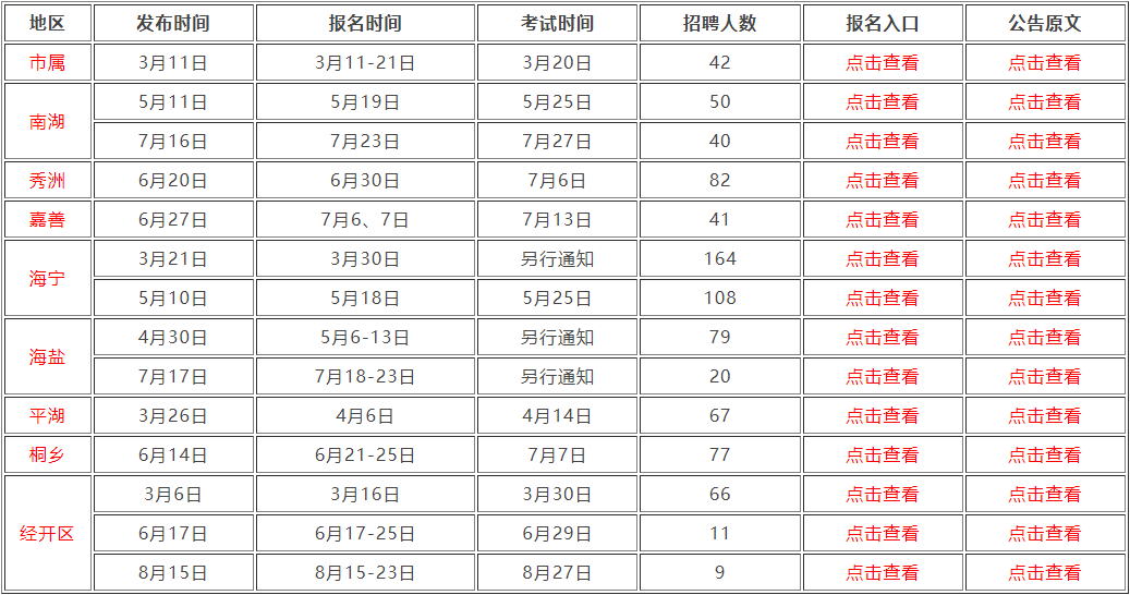 考编计划安排表，高效招聘流程的关键要素解析