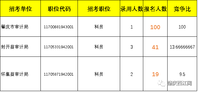 省考公务员考试难度解析与突破竞争难关的策略探讨