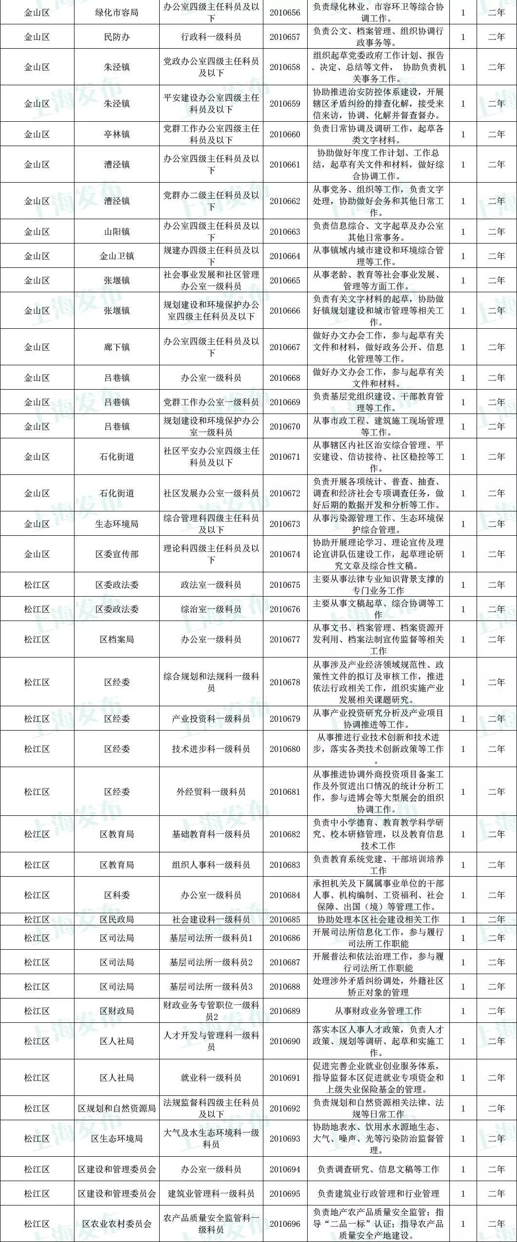 国家公务员招考岗位表深度解读与洞察分析