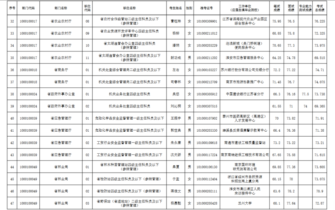 大连公务员录取公示名单查询指南详解