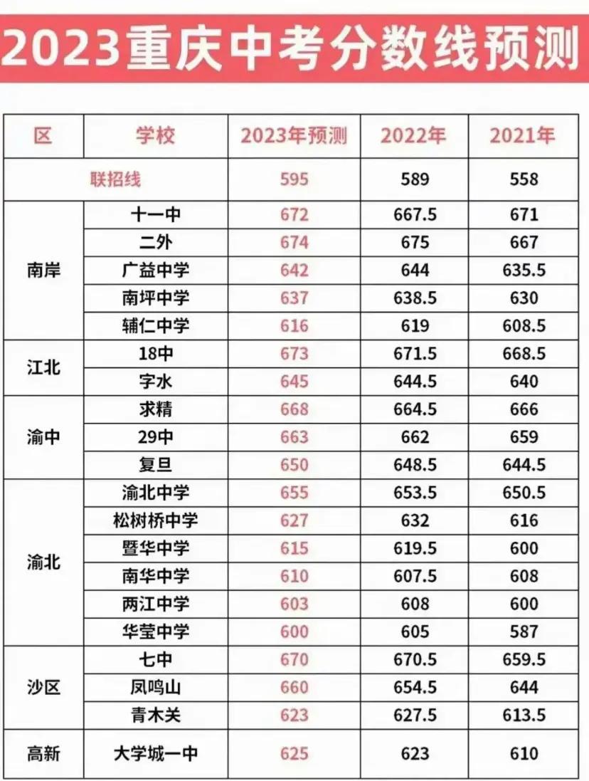 2023年国家公务员考试分数线深度解析