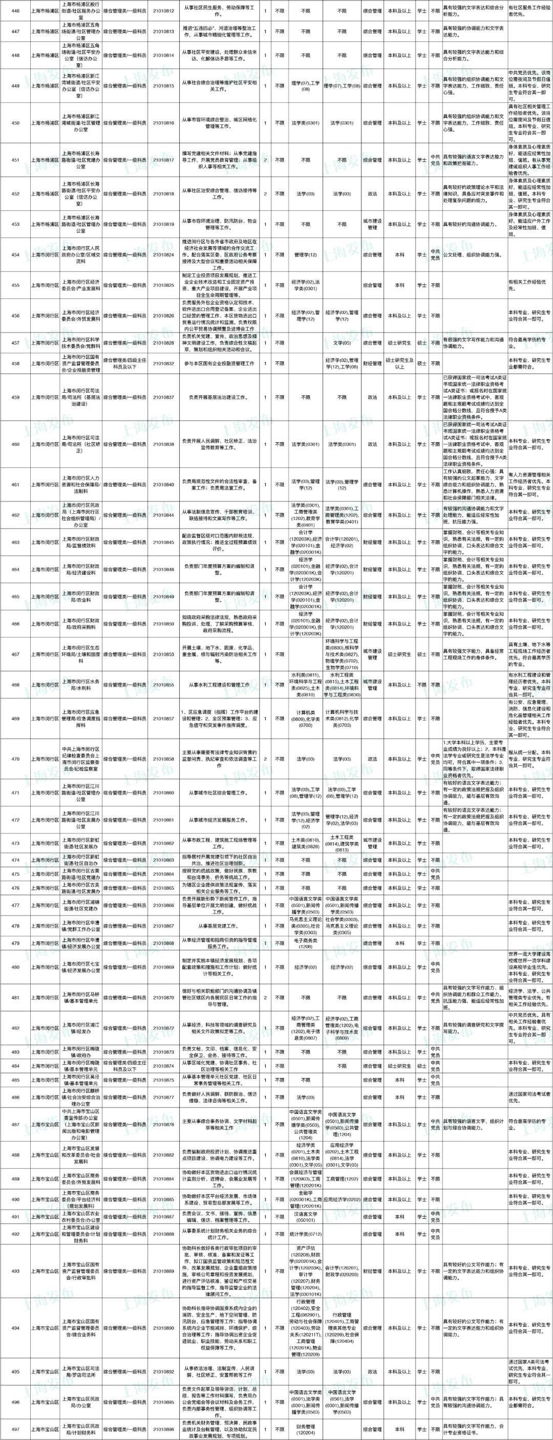 国家公务员岗位变迁轨迹探寻，最新岗位表解析