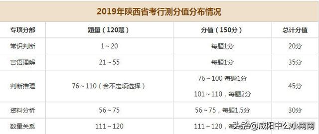 关于省考公务员报名时间的探讨与分析