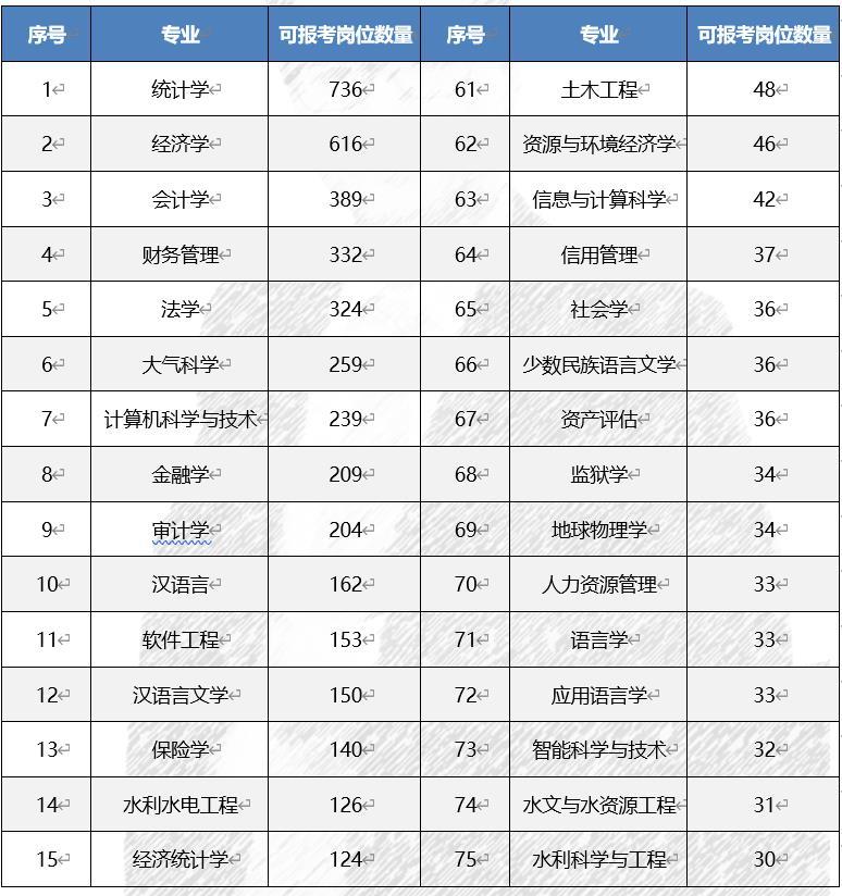 公务员报名资料填写指南，如何准确填写高中专业信息