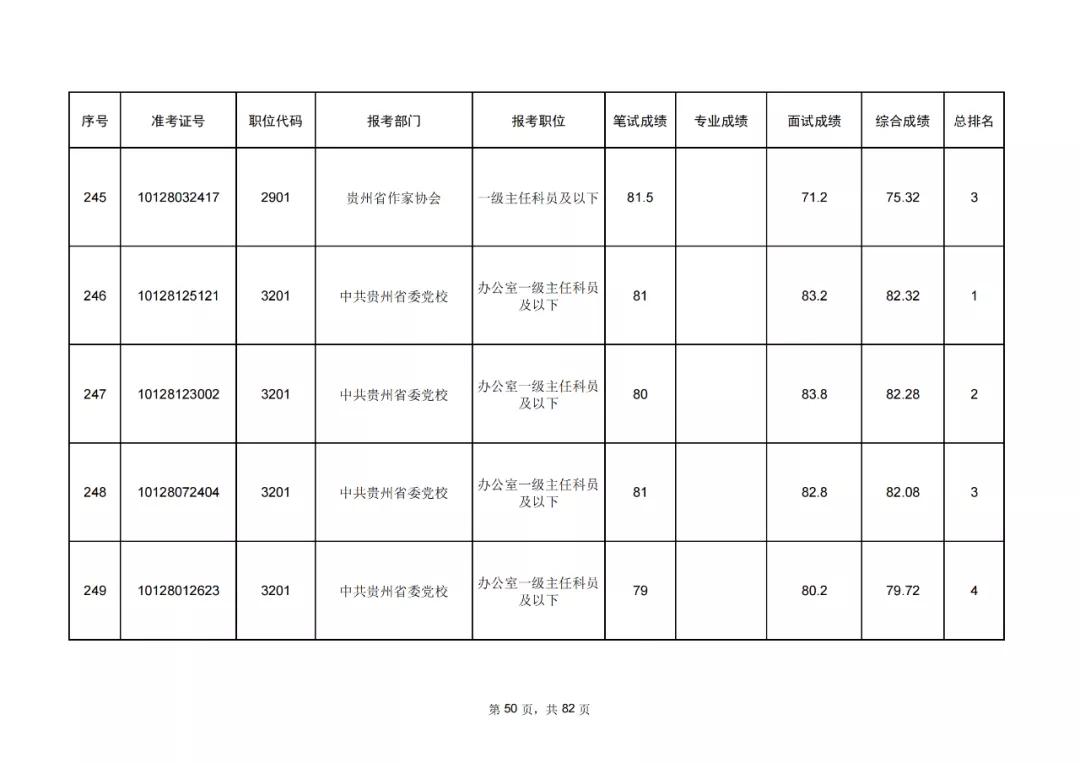 公务员考试成绩排名前十深度解析