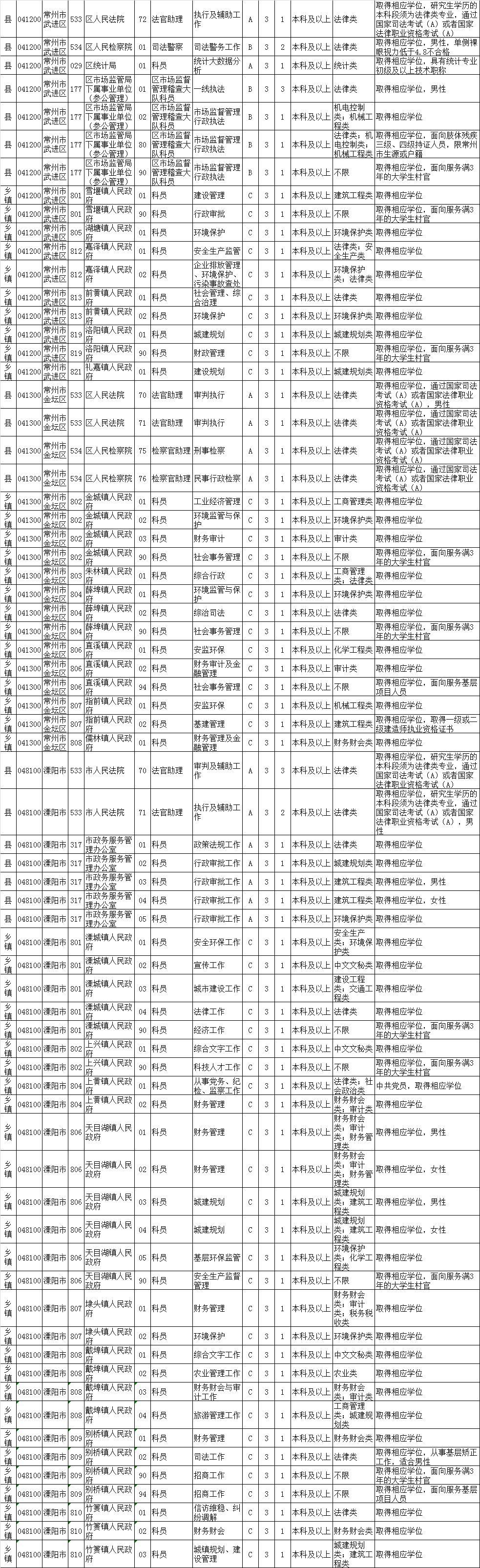 国家公务员考试职位表深度解析与探讨