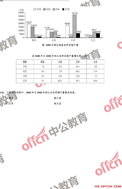 公务员考试模拟题库的重要性及应用策略解析